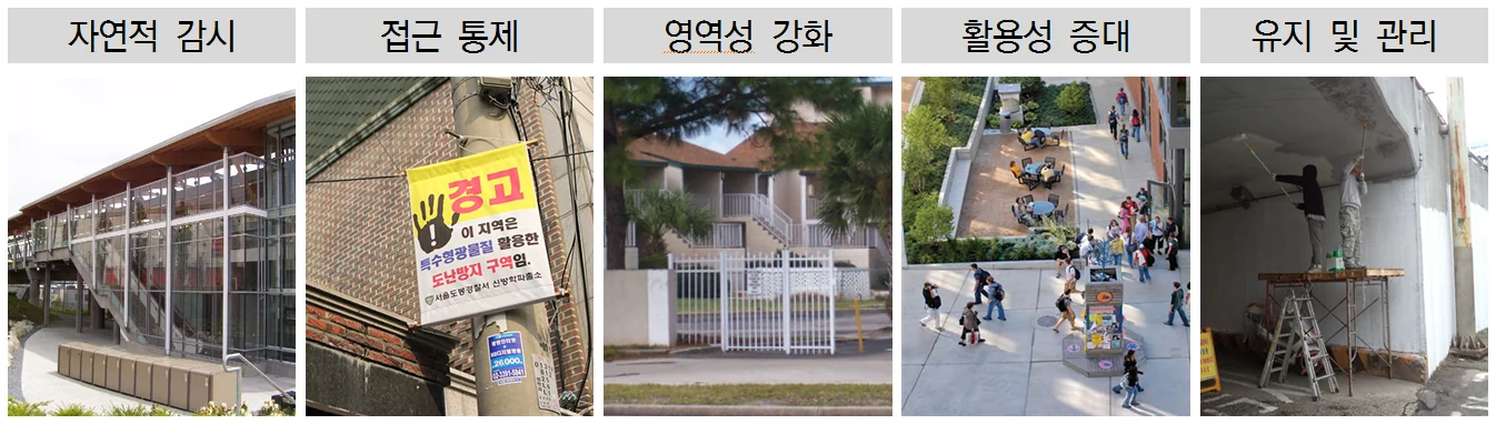 공공안전디자인을 위한 고찰 — 안전공공디자인 아젠다에 수록된 도판 1