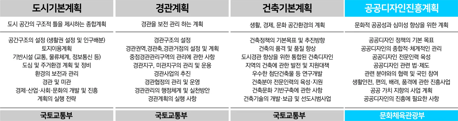 공공디자인을 통한 삶의 질 향상 — 사람을 위한 계획에 수록된 도판 8