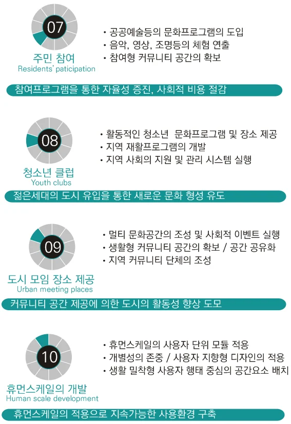공공안전디자인을 위한 고찰 — 안전공공디자인 아젠다에 수록된 도판 6