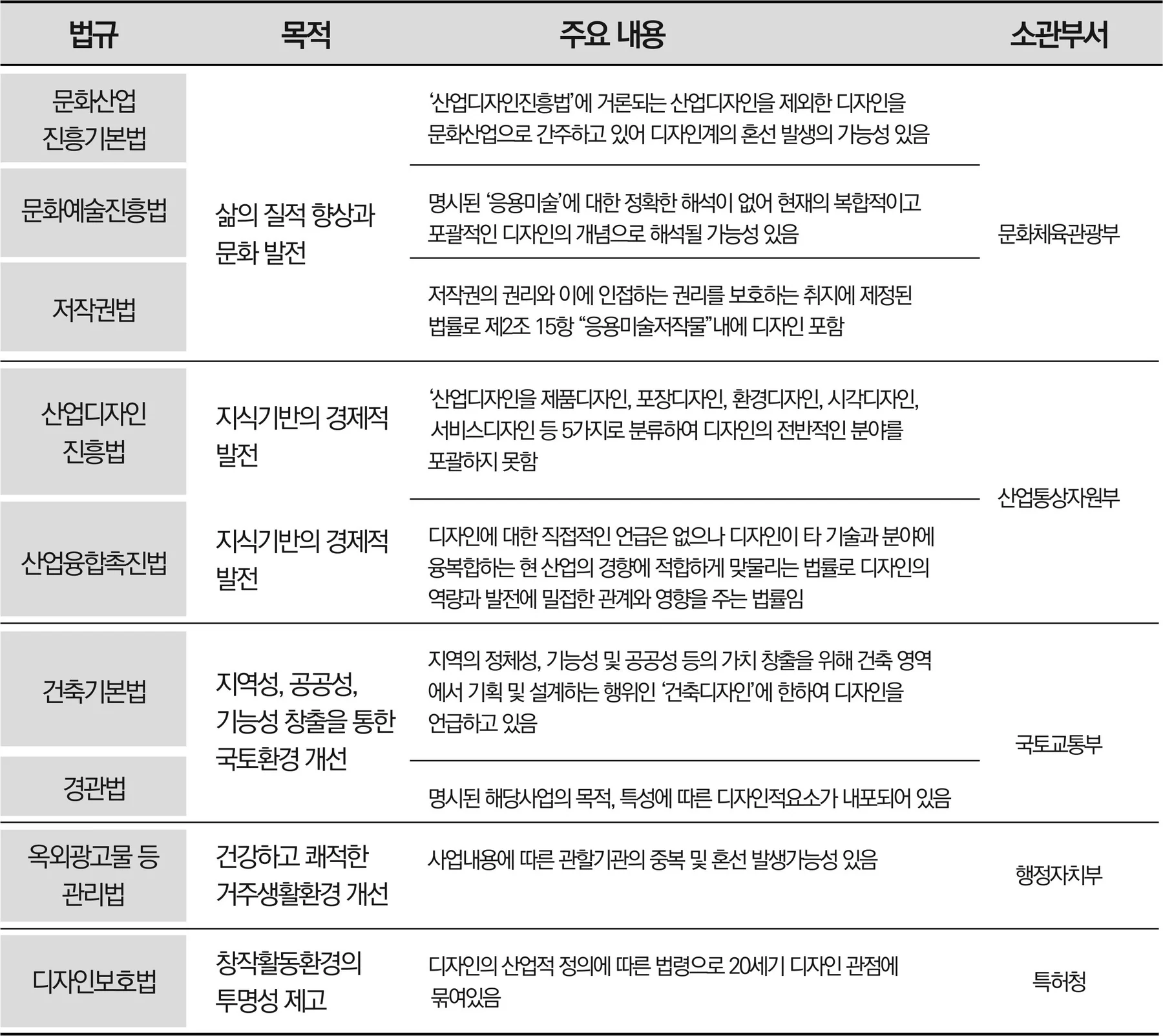 공공디자인 진흥을 위한 전략에 수록된 도판 1