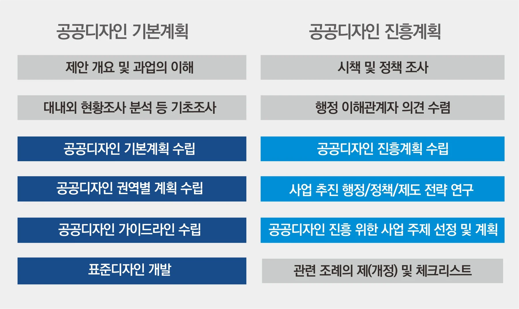 공공디자인 진흥을 위한 전략에 수록된 도판 5