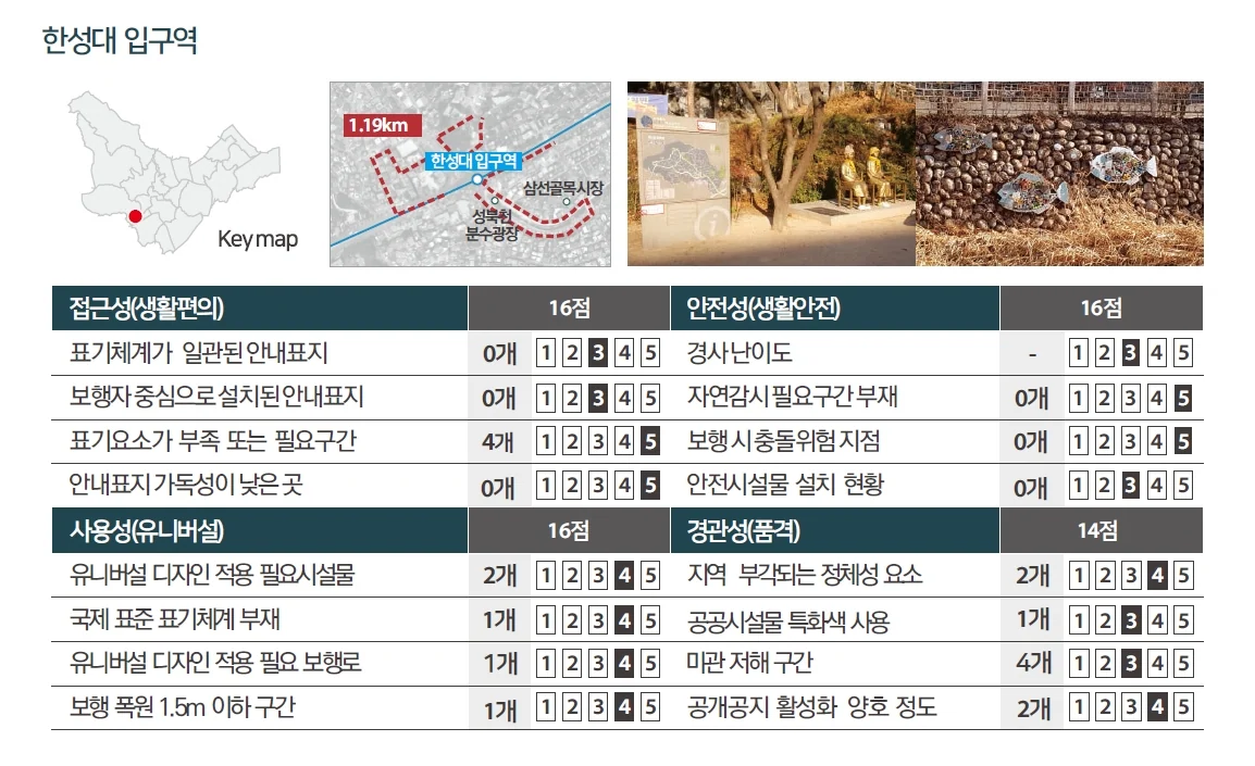 공공디자인을 통한 삶의 질 향상 — 사람을 위한 계획에 수록된 도판 10