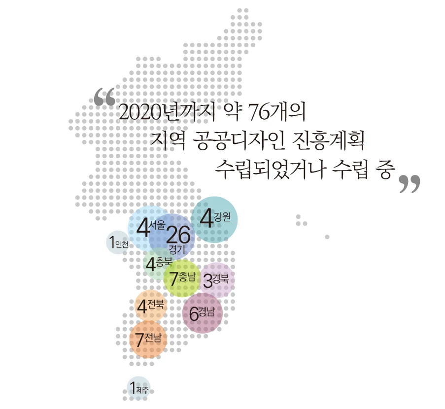 공공디자인 진흥의 실천 — 지역 공공디자인 진흥계획에 수록된 도판 4