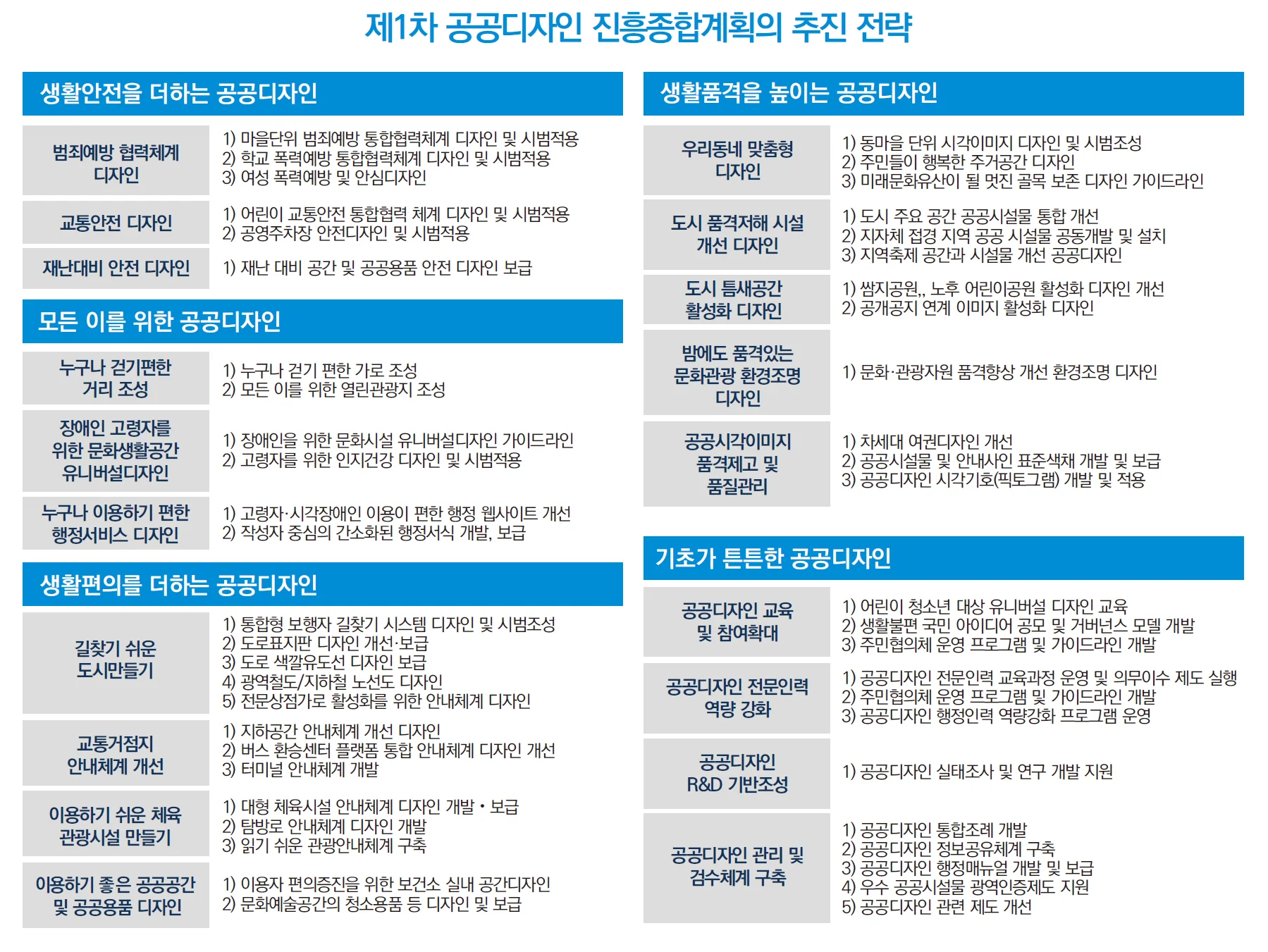 공공디자인 가치의 산실 — 공공디자인 연구 트렌드에 수록된 도판 2