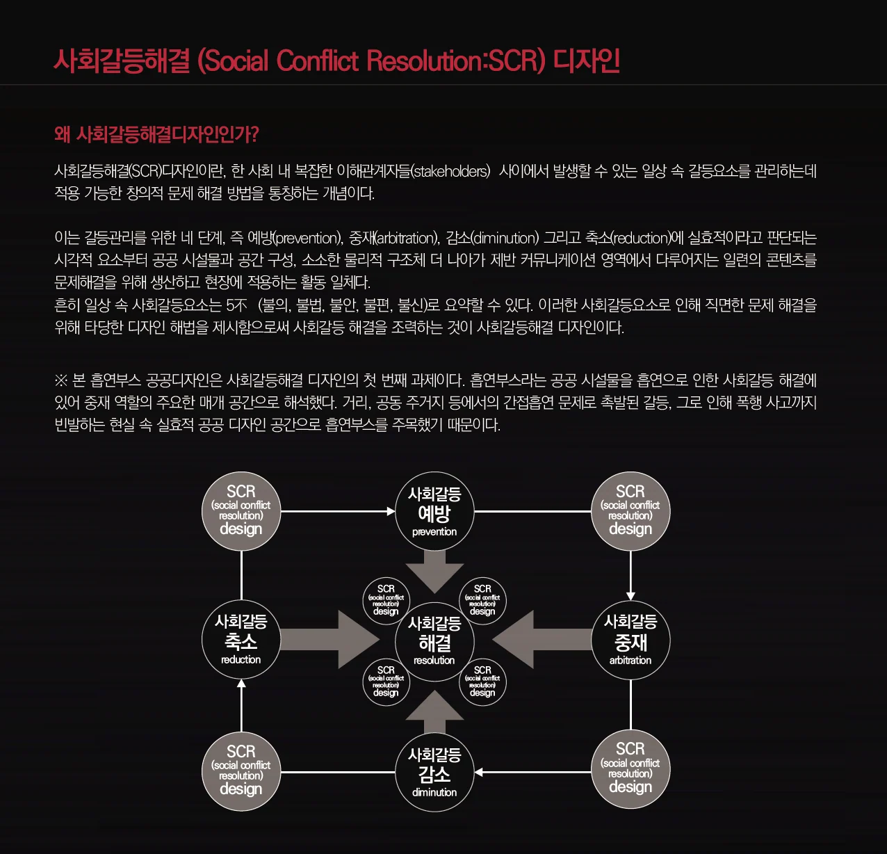 분리형 흡연부스 디자인 매뉴얼 — 홍익대학교 서면인터뷰에 수록된 도판 3