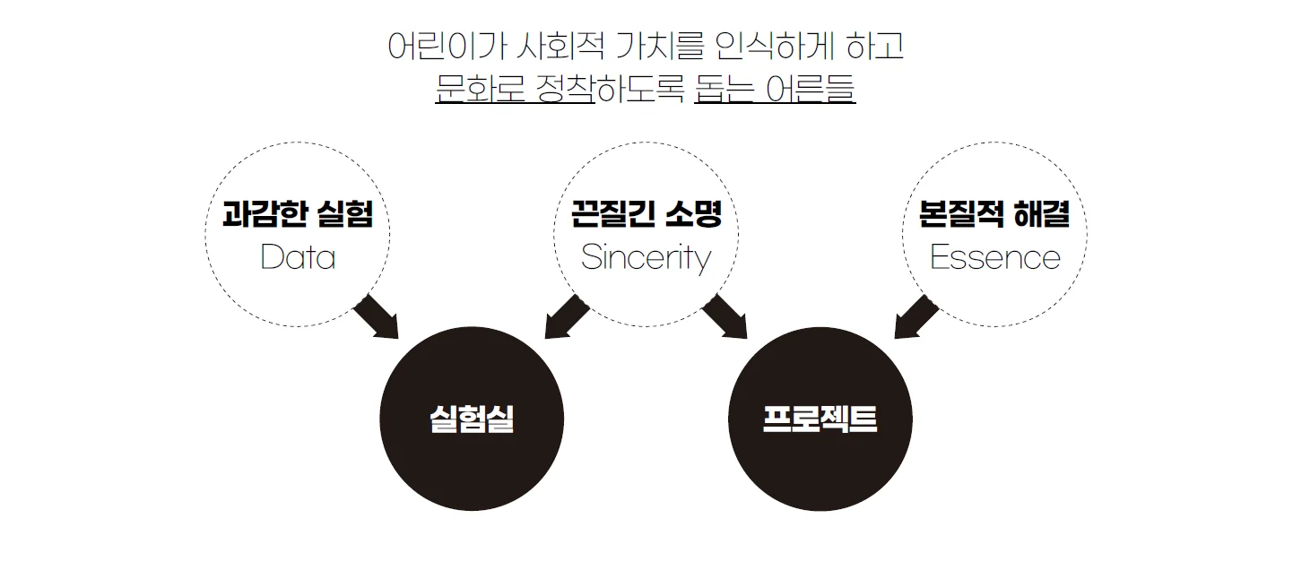 공공디자인으로 랩(Lab)하기 II — Public Design Day에 수록된 도판 20