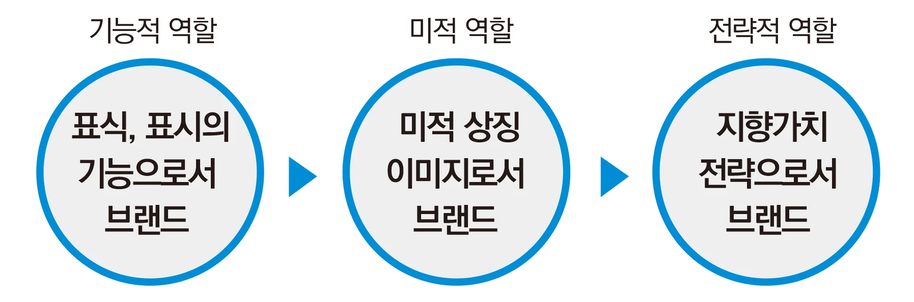 공공서비스를 디자인하다 — 강남구 스타일 브랜드 미미위에 수록된 도판 3
