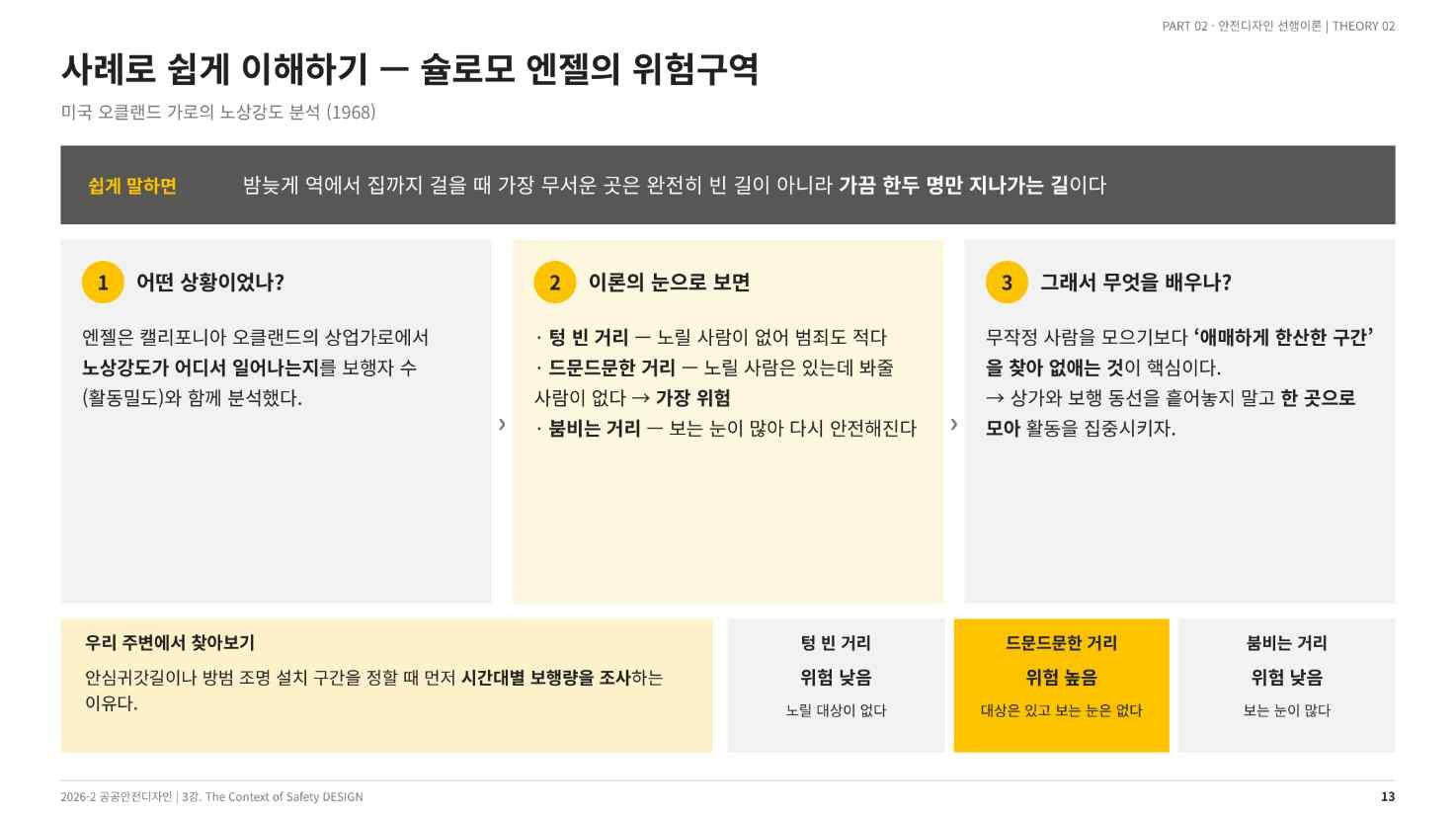 오클랜드 가로범죄 분석 — 텅 빈 거리·드문드문한 거리·붐비는 거리(강의 슬라이드 13쪽)