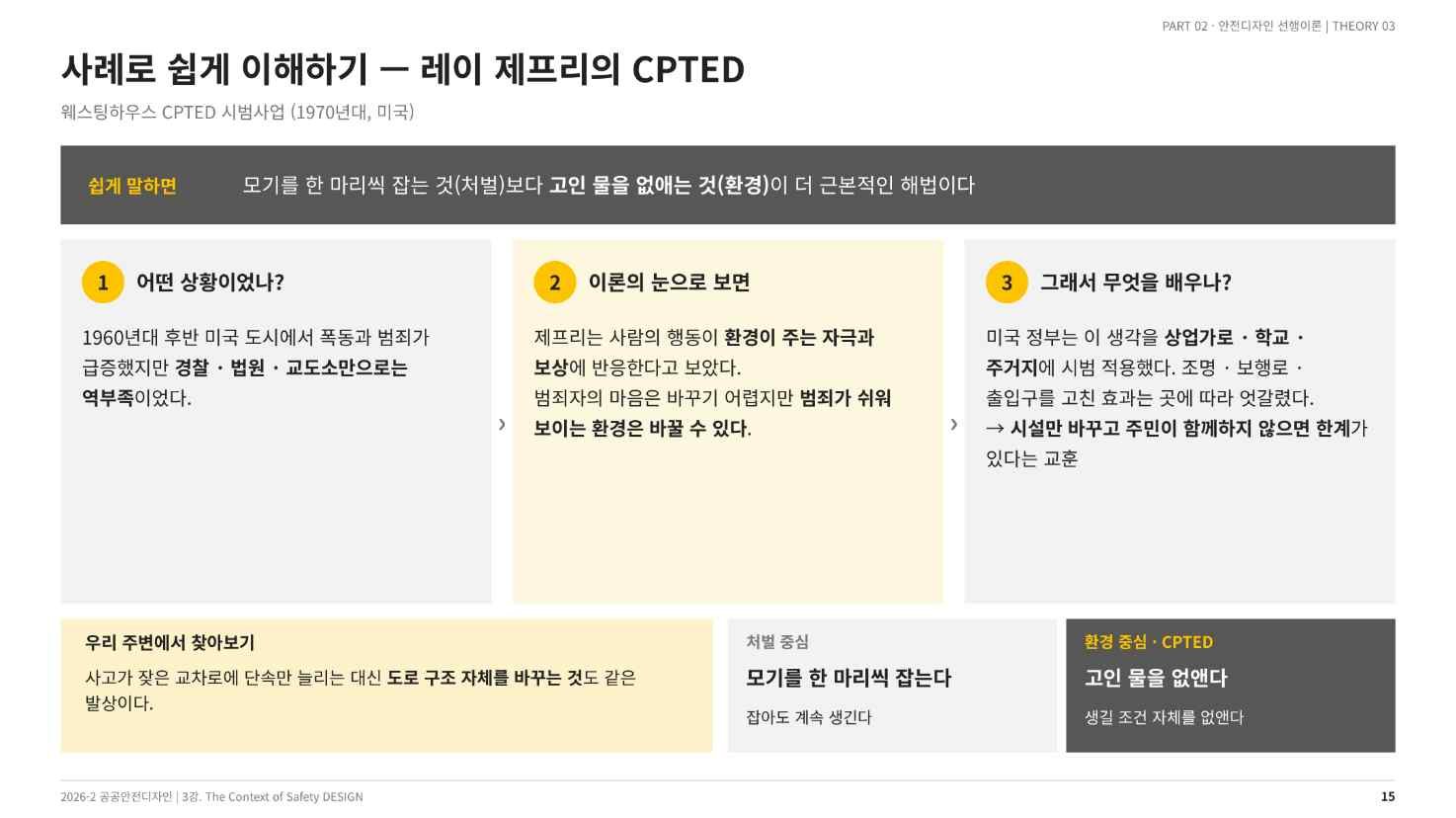 웨스팅하우스 CPTED 시범사업, 1970년대(강의 슬라이드 15쪽)