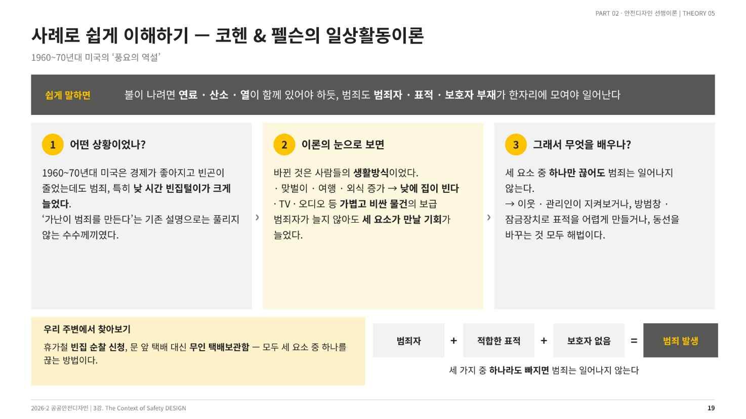 1960~70년대 미국의 ‘풍요의 역설’(강의 슬라이드 19쪽)