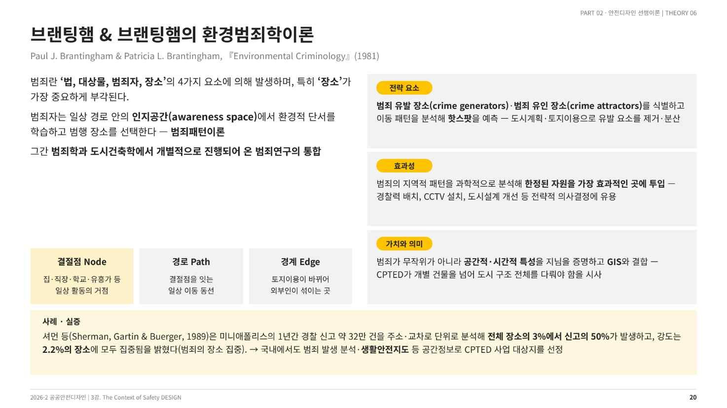 브랜팅햄의 환경범죄학 — 결절점·경로·경계(강의 슬라이드 20쪽)