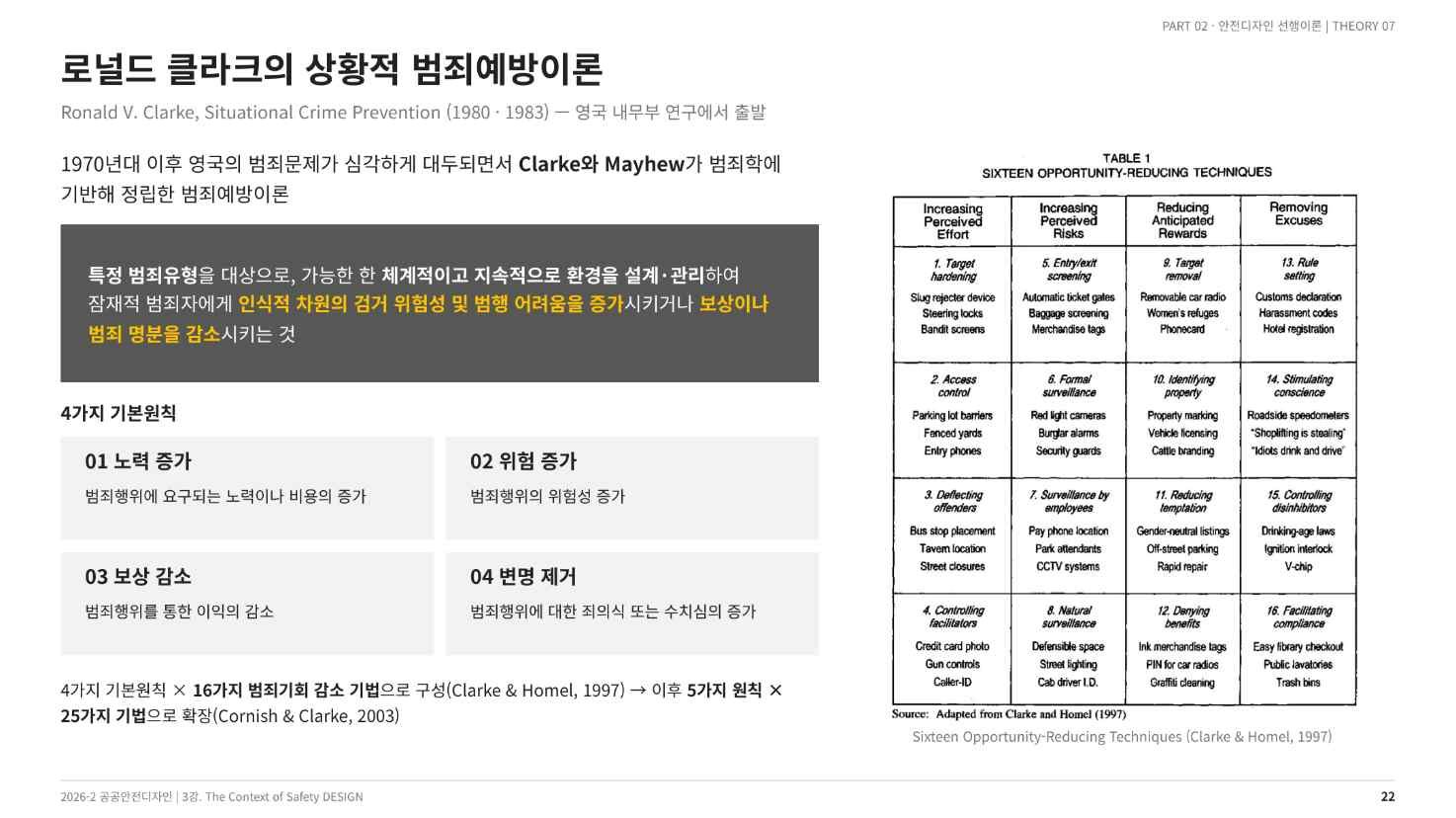 로널드 클라크의 상황적 범죄예방 — 4가지 기본원칙(강의 슬라이드 22쪽)