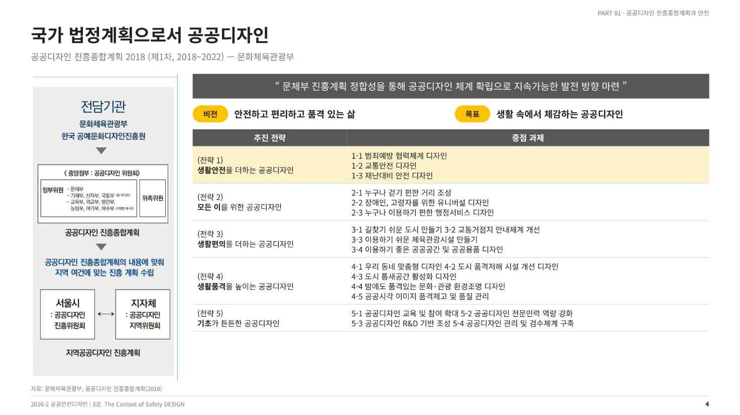 제1차 공공디자인 진흥종합계획의 비전과 목표(강의 슬라이드 4쪽)