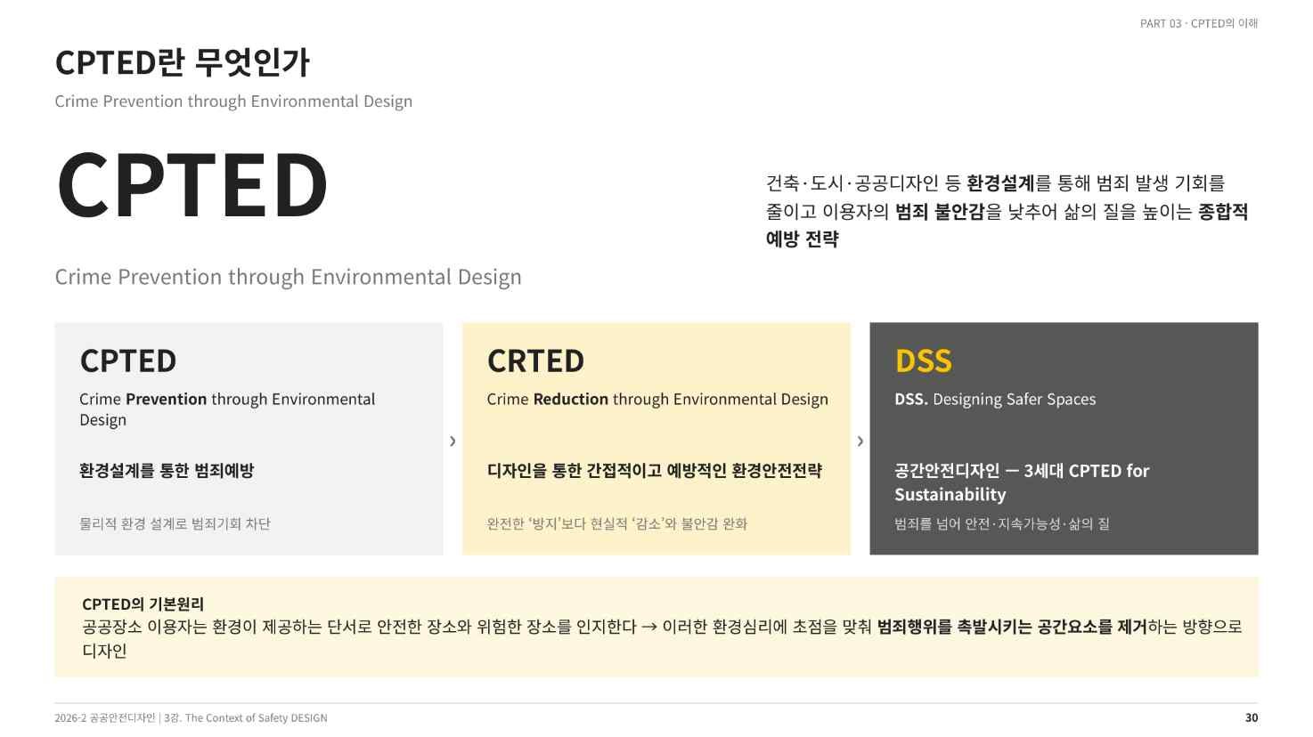 CPTED 개념의 확장 — CPTED · CRTED · DSS(강의 슬라이드 30쪽)