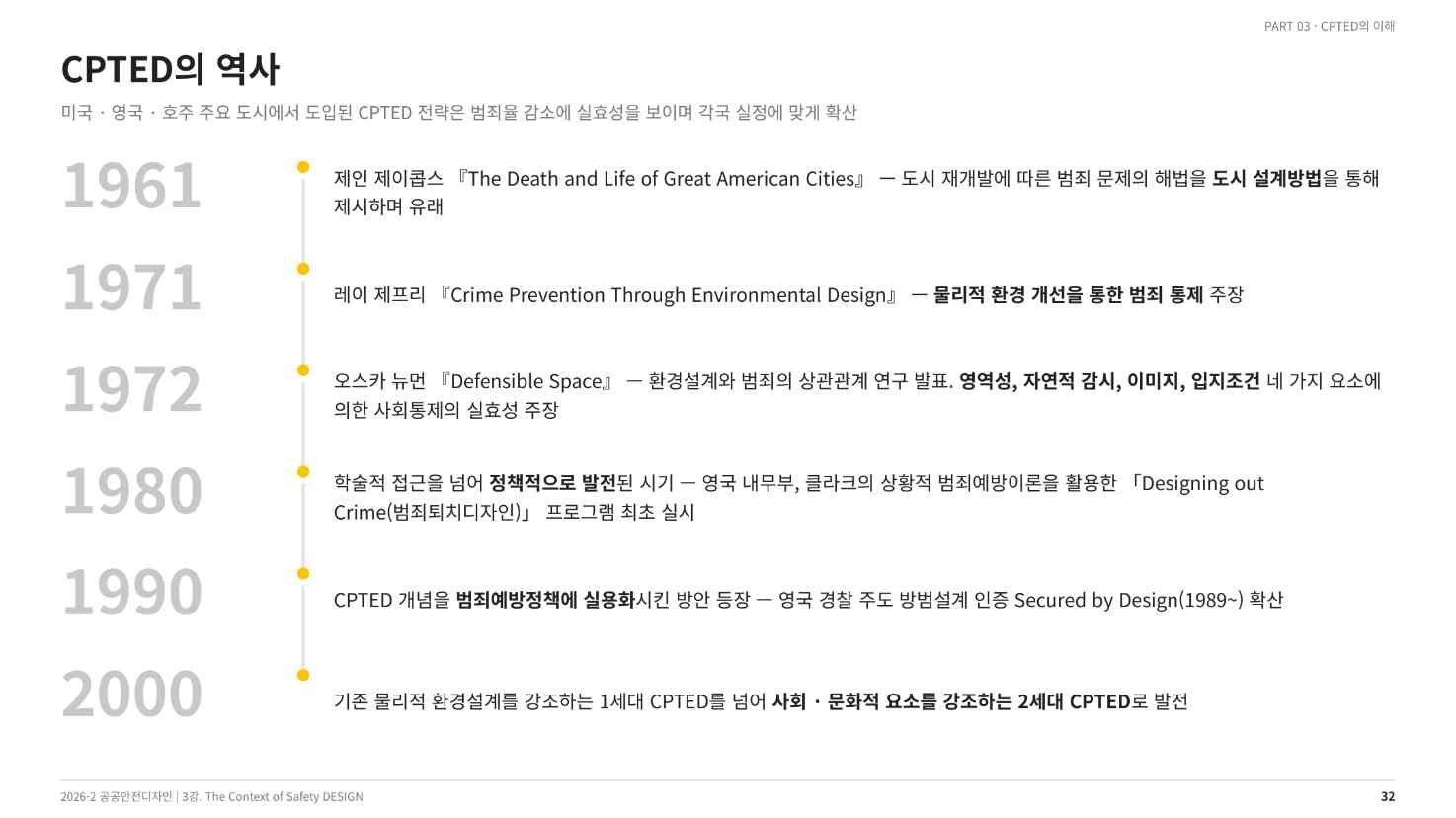 CPTED의 역사 — 1961년부터 2000년대까지(강의 슬라이드 32쪽)