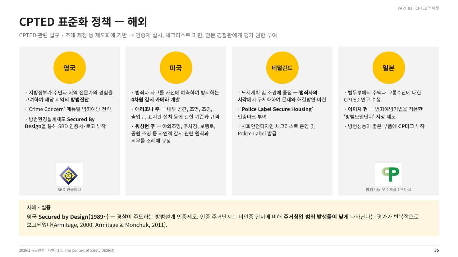 CPTED 표준화 정책 — 영국·미국·네덜란드·일본(강의 슬라이드 35쪽)
