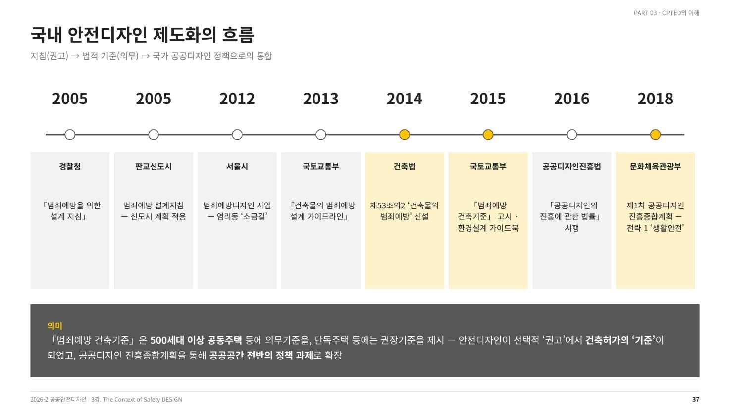 국내 안전디자인 제도화의 흐름, 2005~2018(강의 슬라이드 37쪽)