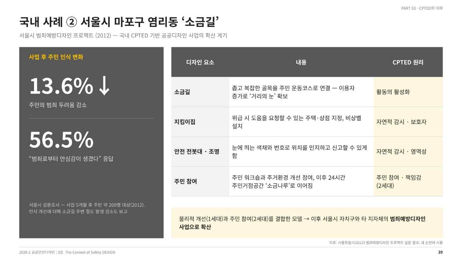 서울시 마포구 염리동 소금길 — 사업 전후 주민 인식 변화(강의 슬라이드 39쪽)