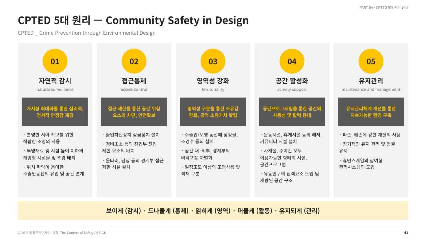 CPTED 5대 원리 개관 — Community Safety in Design(강의 슬라이드 41쪽)