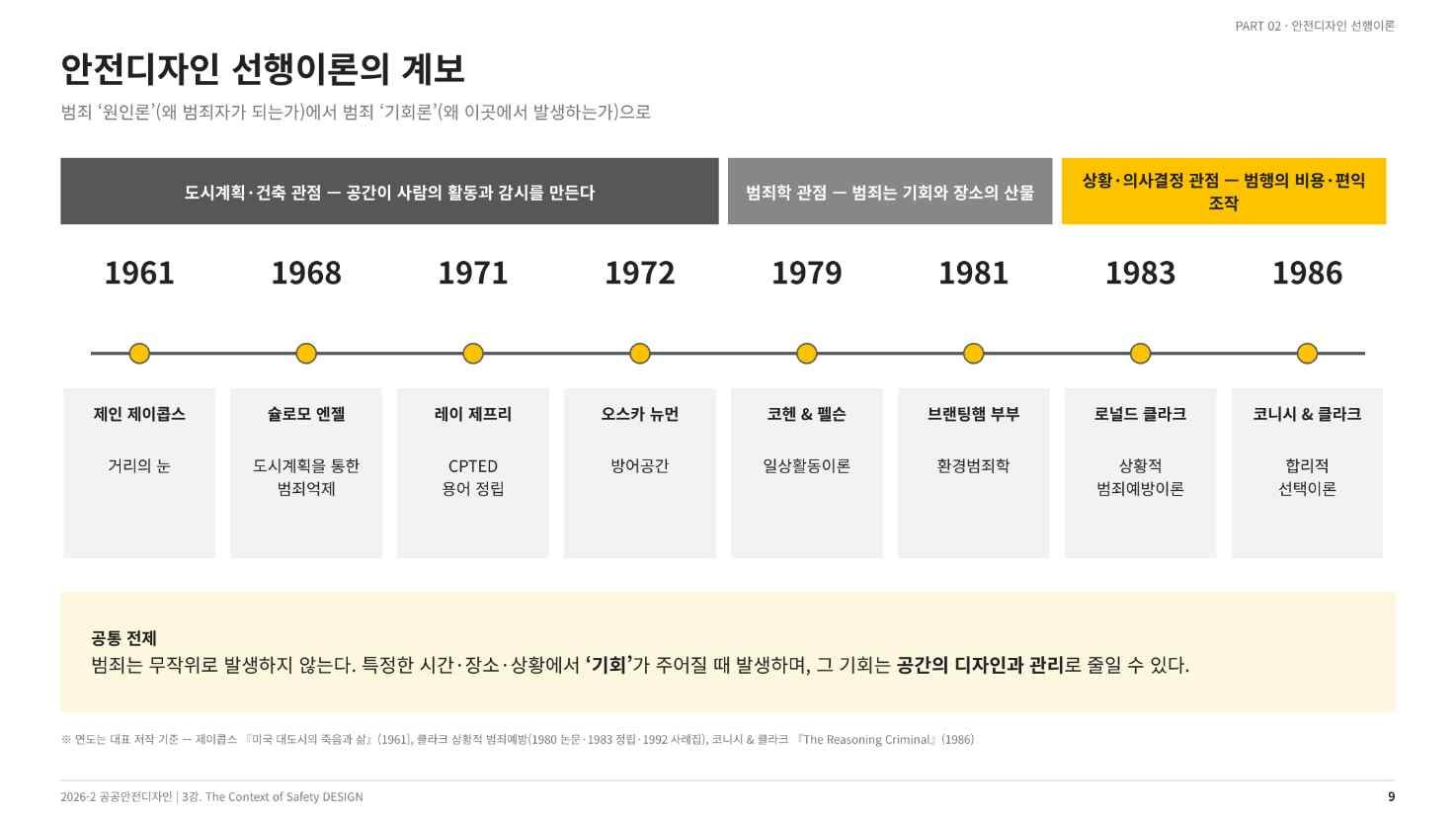 안전디자인 선행이론의 계보, 1961~1986(강의 슬라이드 9쪽)