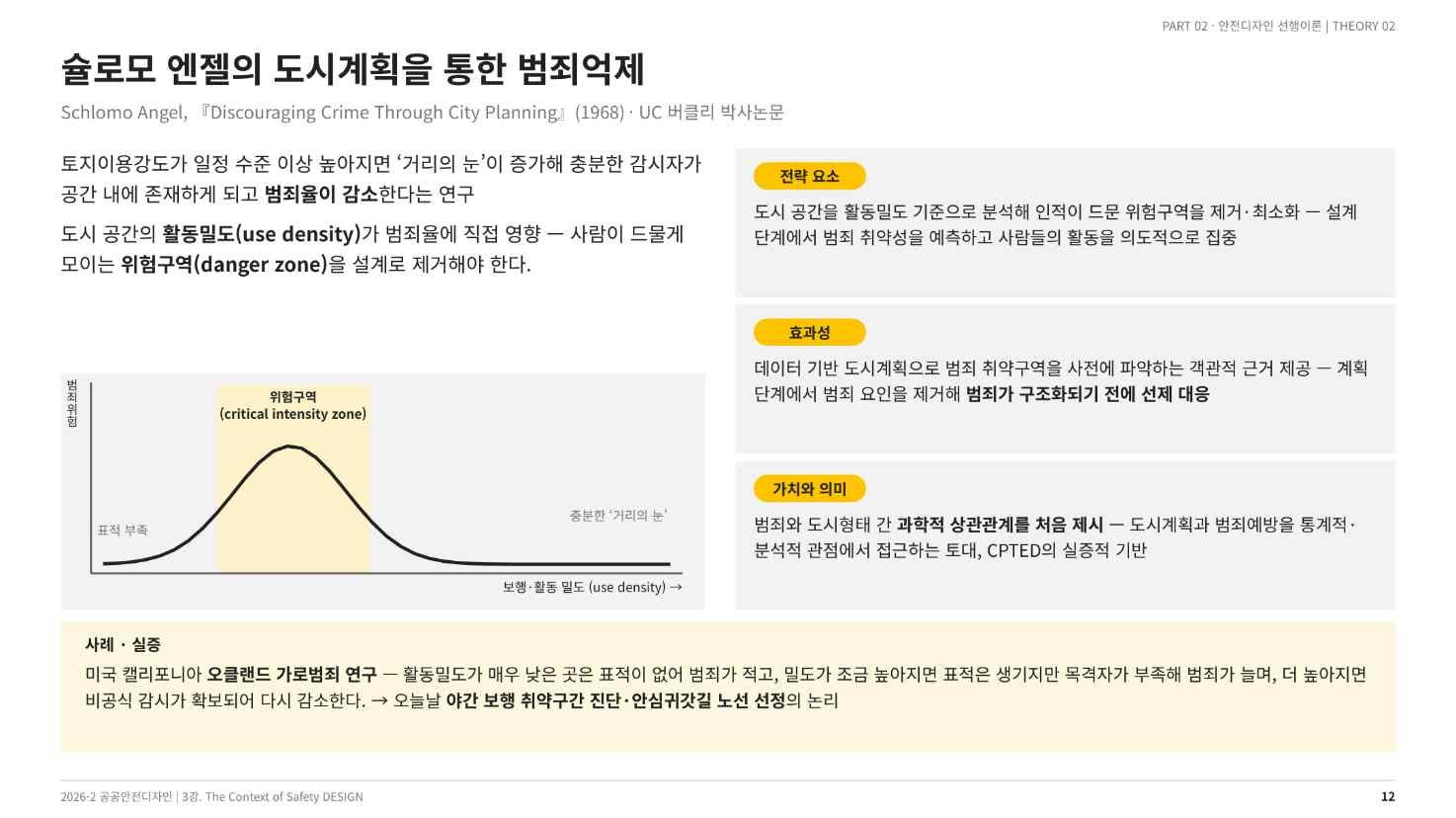 슐로모 엔젤의 위험구역 이론 — 활동밀도와 범죄위험의 관계(강의 슬라이드 12쪽)